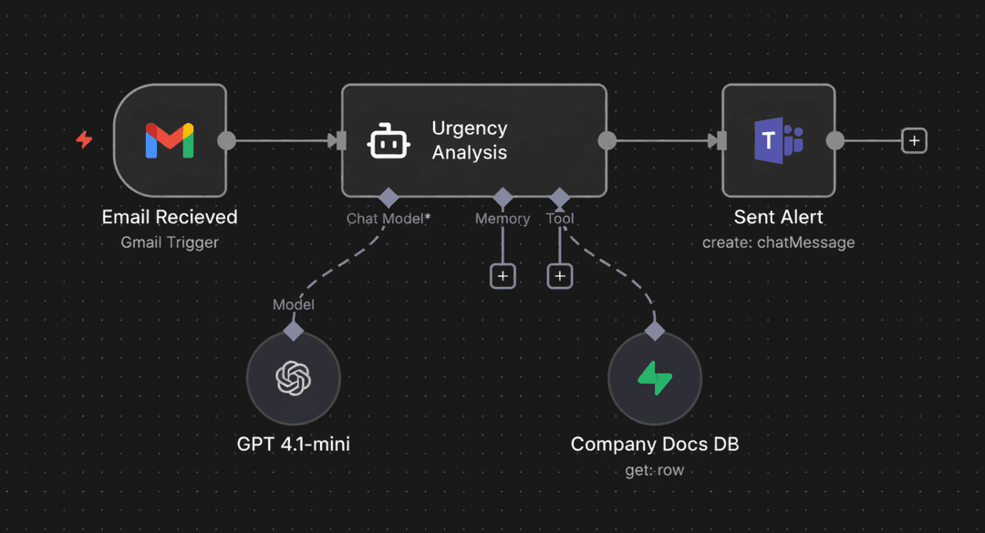 AI-Powered Workflows